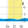 Lower Topsaw Landing tide chart for Friday, October 1, 2021