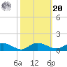 Lower Topsaw Landing tide chart for Wednesday, October 20, 2021