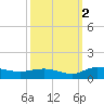Lower Topsaw Landing tide chart for Saturday, October 2, 2021
