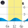 Lower Topsaw Landing tide chart for Wednesday, October 6, 2021