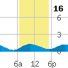 Lower Topsaw Landing tide chart for Tuesday, November 16, 2021