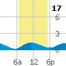 Lower Topsaw Landing tide chart for Wednesday, November 17, 2021