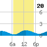 Lower Topsaw Landing tide chart for Saturday, November 20, 2021