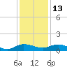 Lower Topsaw Landing tide chart for Monday, December 13, 2021