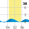 Lower Topsaw Landing tide chart for Thursday, December 30, 2021