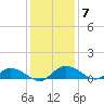 Lower Topsaw Landing tide chart for Tuesday, December 7, 2021