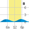 Lower Topsaw Landing tide chart for Saturday, January 8, 2022