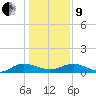 Lower Topsaw Landing tide chart for Sunday, January 9, 2022