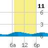 Lower Topsaw Landing tide chart for Friday, February 11, 2022