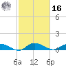 Lower Topsaw Landing tide chart for Wednesday, February 16, 2022