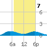 Lower Topsaw Landing tide chart for Monday, February 7, 2022