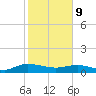 Lower Topsaw Landing tide chart for Wednesday, February 9, 2022