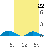 Lower Topsaw Landing tide chart for Tuesday, March 22, 2022