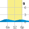 Lower Topsaw Landing tide chart for Wednesday, March 9, 2022