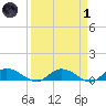 Lower Topsaw Landing tide chart for Friday, April 1, 2022