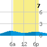 Lower Topsaw Landing tide chart for Thursday, April 7, 2022