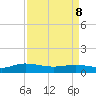 Lower Topsaw Landing tide chart for Friday, April 8, 2022