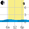 Lower Topsaw Landing tide chart for Saturday, April 9, 2022