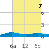 Lower Topsaw Landing tide chart for Saturday, May 7, 2022