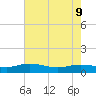 Lower Topsaw Landing tide chart for Monday, May 9, 2022