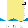 Lower Topsaw Landing tide chart for Sunday, June 12, 2022