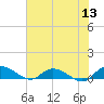 Lower Topsaw Landing tide chart for Monday, June 13, 2022