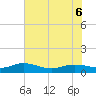 Lower Topsaw Landing tide chart for Monday, June 6, 2022