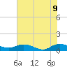 Lower Topsaw Landing tide chart for Thursday, June 9, 2022
