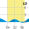 Lower Topsaw Landing tide chart for Tuesday, July 12, 2022