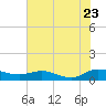 Lower Topsaw Landing tide chart for Saturday, July 23, 2022