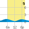 Lower Topsaw Landing tide chart for Tuesday, July 5, 2022
