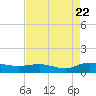 Lower Topsaw Landing tide chart for Monday, August 22, 2022