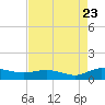 Lower Topsaw Landing tide chart for Tuesday, August 23, 2022