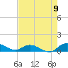 Lower Topsaw Landing tide chart for Tuesday, August 9, 2022