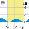 Lower Topsaw Landing tide chart for Saturday, September 10, 2022