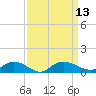 Lower Topsaw Landing tide chart for Tuesday, September 13, 2022