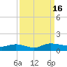 Lower Topsaw Landing tide chart for Friday, September 16, 2022