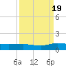 Lower Topsaw Landing tide chart for Monday, September 19, 2022