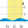 Lower Topsaw Landing tide chart for Thursday, September 1, 2022