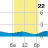 Lower Topsaw Landing tide chart for Thursday, September 22, 2022