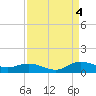 Lower Topsaw Landing tide chart for Sunday, September 4, 2022