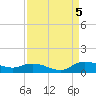 Lower Topsaw Landing tide chart for Monday, September 5, 2022