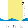 Lower Topsaw Landing tide chart for Wednesday, September 7, 2022
