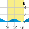 Lower Topsaw Landing tide chart for Thursday, September 8, 2022