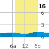 Lower Topsaw Landing tide chart for Sunday, October 16, 2022