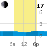 Lower Topsaw Landing tide chart for Monday, October 17, 2022