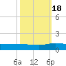Lower Topsaw Landing tide chart for Tuesday, October 18, 2022
