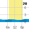 Lower Topsaw Landing tide chart for Thursday, October 20, 2022