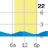 Lower Topsaw Landing tide chart for Saturday, October 22, 2022
