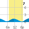 Lower Topsaw Landing tide chart for Friday, October 7, 2022